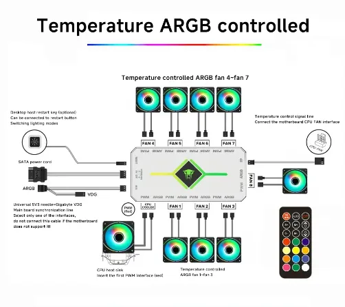 Jungle Leopard Smart Hub: 5V 3PIN ARGB, 4 Pin PWM, IR Remote, Light Sync for PC Case CPU Fan Control - Image 3