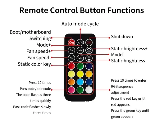 Jungle Leopard Smart Hub: 5V 3PIN ARGB, 4 Pin PWM, IR Remote, Light Sync for PC Case CPU Fan Control - Image 4